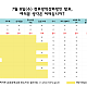 https://kidokjungbo.com/data/editor/2007/thumb-786802830_zTxRjB6h_2a316177b7fa7e757d7f0a390d898d1b4277202e_80x80.png
