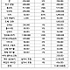 https://kidokjungbo.com/data/file/rental/thumb-3556144180_mDUxqkra_9bc652dc76119b14acbcfdb33a68a893862a0a68_80x80.jpg